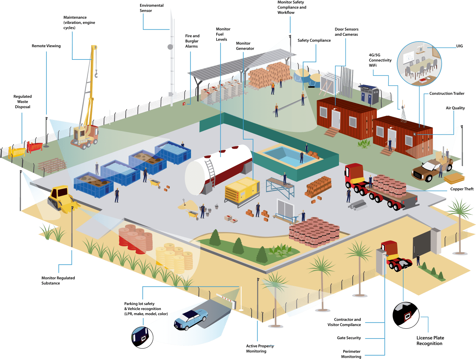 Construction site illustration showing various technologies used for automation, security and monitoring.
